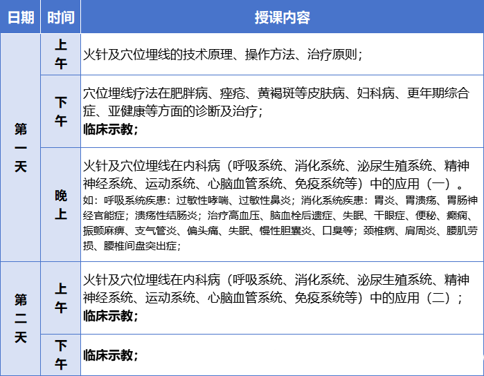 马宝兴寇德刚联合打造新中医第十八届减肥（火针、埋线等方法）培